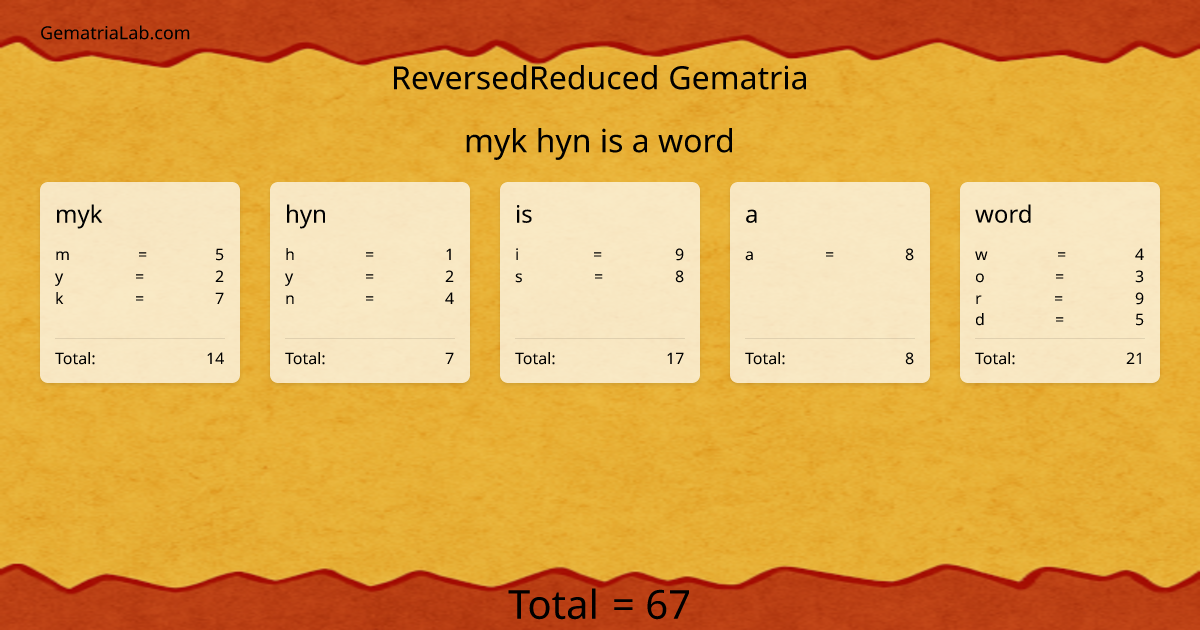 myk hyn is a word in reversedReduced Gematria